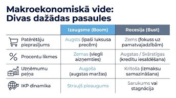 Presentations 'Ekonomiskie cikli un tirgus uzvedība', 3.