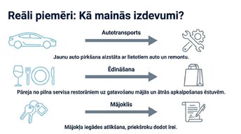 Presentations 'Ekonomiskie cikli un tirgus uzvedība', 5.