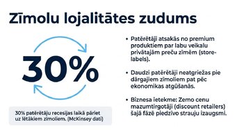 Presentations 'Ekonomiskie cikli un tirgus uzvedība', 6.