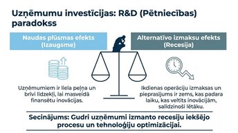 Presentations 'Ekonomiskie cikli un tirgus uzvedība', 7.