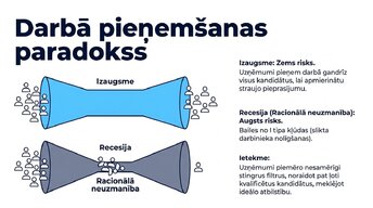 Presentations 'Ekonomiskie cikli un tirgus uzvedība', 8.