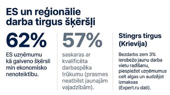 Presentations 'Ekonomiskie cikli un tirgus uzvedība', 9.