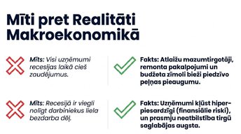 Presentations 'Ekonomiskie cikli un tirgus uzvedība', 10.