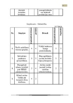 Research Papers 'Uzņēmuma "Tele2" mārketinga vides un stratēģijas analīze un darbības plānošana', 24.