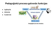 Presentations 'Sākumskolas vecuma bērnu attīstības īpatnības un to loma pedagoģiskajā procesā (', 4.