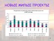 Presentations 'Обзор рынка недвижимости - Рига и пригороды', 10.
