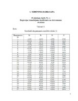 Summaries, Notes 'Regresijas vienādojuma koeficientu un ekstrēmuma atrašana', 3.