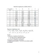 Summaries, Notes 'Regresijas vienādojuma koeficientu un ekstrēmuma atrašana', 4.