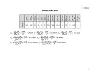 Summaries, Notes 'Regresijas vienādojuma koeficientu un ekstrēmuma atrašana', 7.