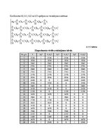 Summaries, Notes 'Regresijas vienādojuma koeficientu un ekstrēmuma atrašana', 8.