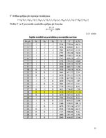 Summaries, Notes 'Regresijas vienādojuma koeficientu un ekstrēmuma atrašana', 11.