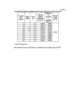 Practice Reports 'Prakses atskaite - mežizstrāde', 9.