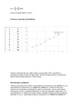 Summaries, Notes 'Automašīnas AUDI A6 maksas otrreizējā tirgū atkarībā no nobraukuma', 4.