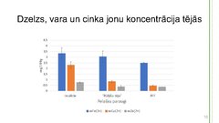 Research Papers 'Dzelzs, cinka un vara masas daļa Parasto pelašķu (Achillea millefolium L.) tējās', 30.