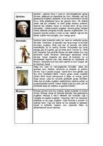 Research Papers 'Senās Grieķijas Dievi', 3.
