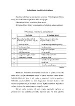 Practice Reports 'Institūcijas vadības prakse', 15.