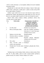 Research Papers 'Metodisko materiālu portfolio dabaszinībās', 17.