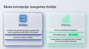 Presentations 'Uzņēmumu ienākuma nodoklis (UIN)', 2.