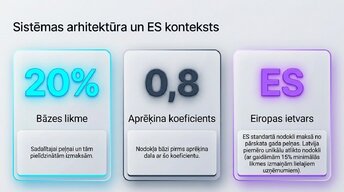 Presentations 'Uzņēmumu ienākuma nodoklis (UIN)', 3.