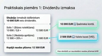 Presentations 'Uzņēmumu ienākuma nodoklis (UIN)', 6.