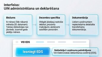 Presentations 'Uzņēmumu ienākuma nodoklis (UIN)', 9.
