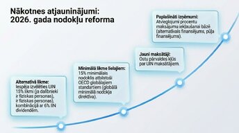 Presentations 'Uzņēmumu ienākuma nodoklis (UIN)', 12.