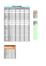 Summaries, Notes 'Patstāvīgais darbs Excel programmā', 1.