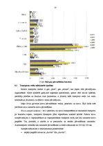 Term Papers 'Kravas piegādes varianta izvēle', 14.