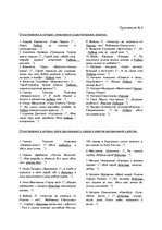 Research Papers 'Образ города в русской поэзии 21 века на интернет-страницах', 36.