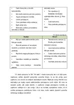 Business Plans 'Biznesa plāns uzņēmējdarbībā', 21.