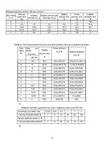 Summaries, Notes 'Birstošu materiālu īpašību noteikšana', 12.