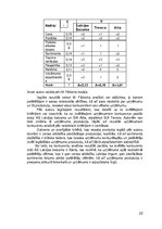 Research Papers 'Uzņēmuma "Latvijas balzams" konkurētspējas analīze', 22.