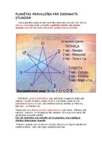 Summaries, Notes 'Planētas pārvaldība pār diennakts stundām', 1.
