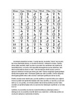 Summaries, Notes 'Planētas pārvaldība pār diennakts stundām', 6.