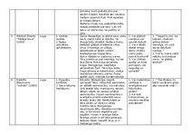 Summaries, Notes 'Pārskats par literatūras faktiem', 2.