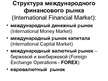Presentations 'Международный валютный рынок', 3.