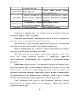 Term Papers 'Разработка стратегии развития бизнеса для предприятия ООО "Reviko Auto"', 22.