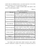 Term Papers 'Разработка стратегии развития бизнеса для предприятия ООО "Reviko Auto"', 24.