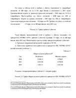 Term Papers 'Разработка стратегии развития бизнеса для предприятия ООО "Reviko Auto"', 37.