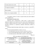 Term Papers 'Разработка стратегии развития бизнеса для предприятия ООО "Reviko Auto"', 49.