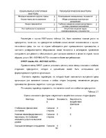 Term Papers 'Разработка стратегии развития бизнеса для предприятия ООО "Reviko Auto"', 50.