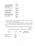 Term Papers 'Разработка стратегии развития бизнеса для предприятия ООО "Reviko Auto"', 51.