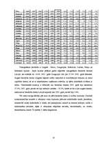 Research Papers 'Bezdarbs Latvijā, struktūra un analīze', 19.