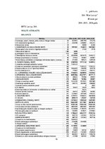 Summaries, Notes 'Finanšu pārskatu analīze SIA "Bite Latvija"', 16.