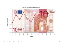 Research Papers 'Eiro un tā ieviešana', 65.