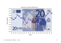 Research Papers 'Eiro un tā ieviešana', 67.