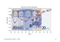 Research Papers 'Eiro un tā ieviešana', 68.