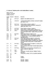 Research Papers 'Mikroprocesora iekārtas PCM 80Y/01 pētīšana un programmēšana', 13.
