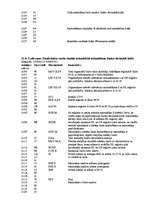 Research Papers 'Mikroprocesora iekārtas PCM 80Y/01 pētīšana un programmēšana ', 15.