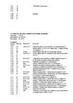 Research Papers 'Mikroprocesora iekārtas PCM 80Y/01 pētīšana un programmēšana ', 16.
